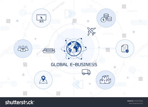 The brand new global eBusiness Platform .